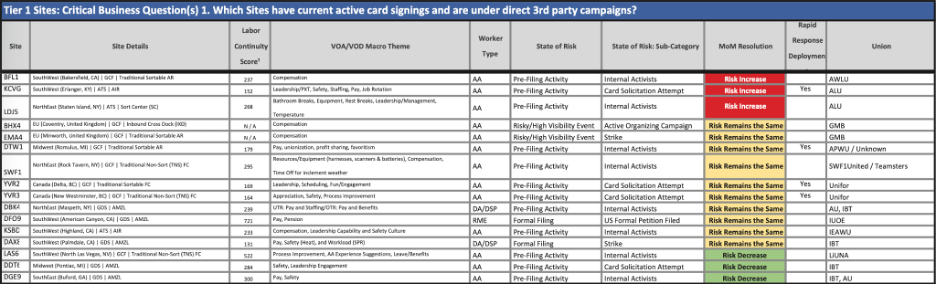 The “Tier 1” facilities in the disclosed data.